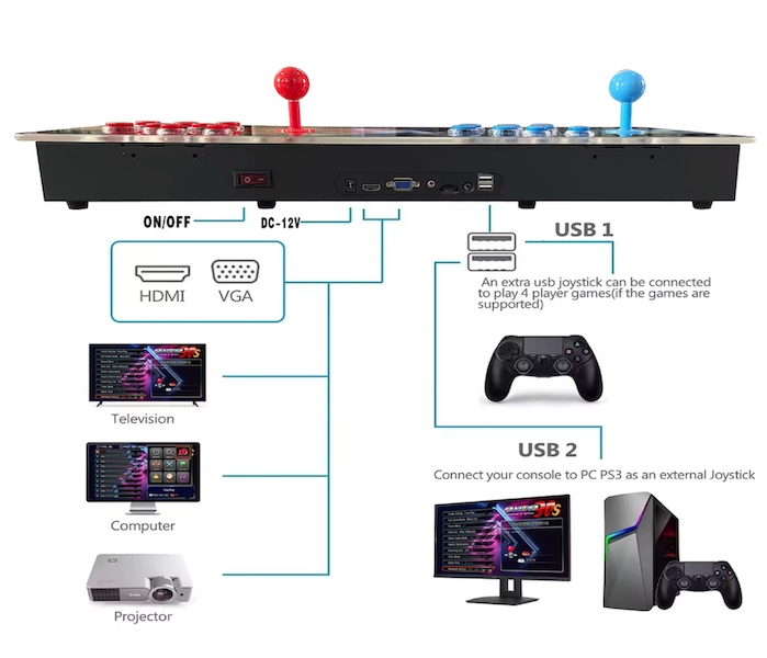 Pandorra Game Console 26800 Games Connection Diagram