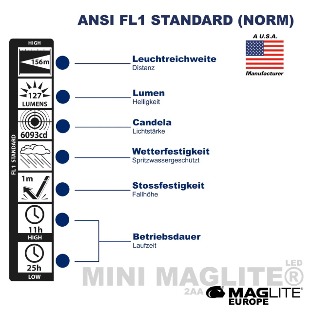 MagLite Specifications 