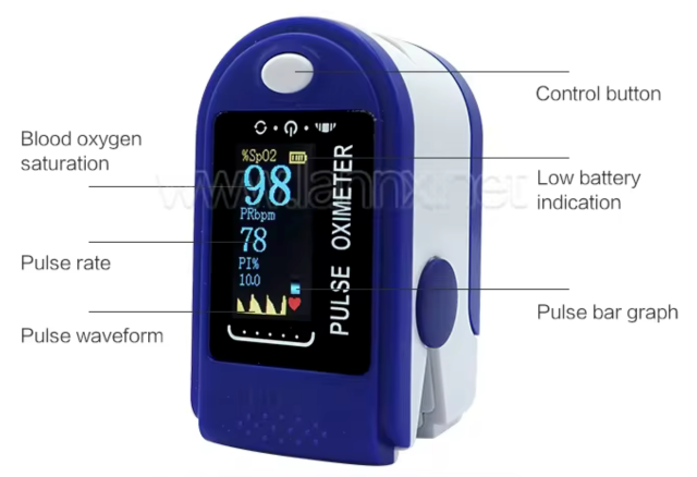 Pulse Oxymeter Front view with call outs 