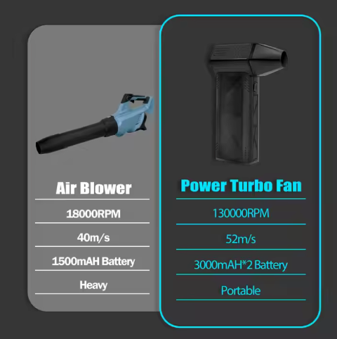 Turbo Jet Blower Oplaadbaar