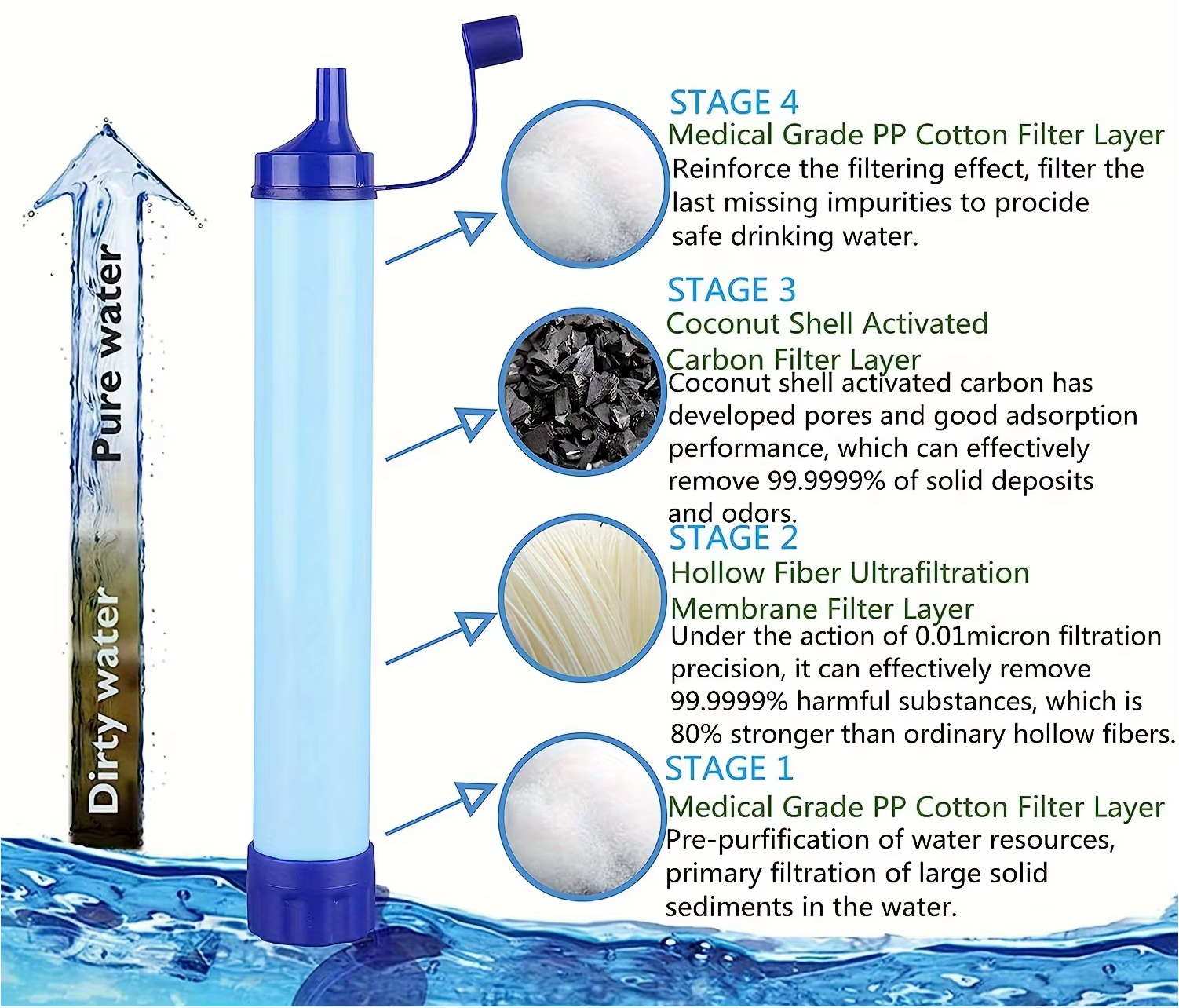 Outdoor waterfilter persoonlijk water filtratie systeem